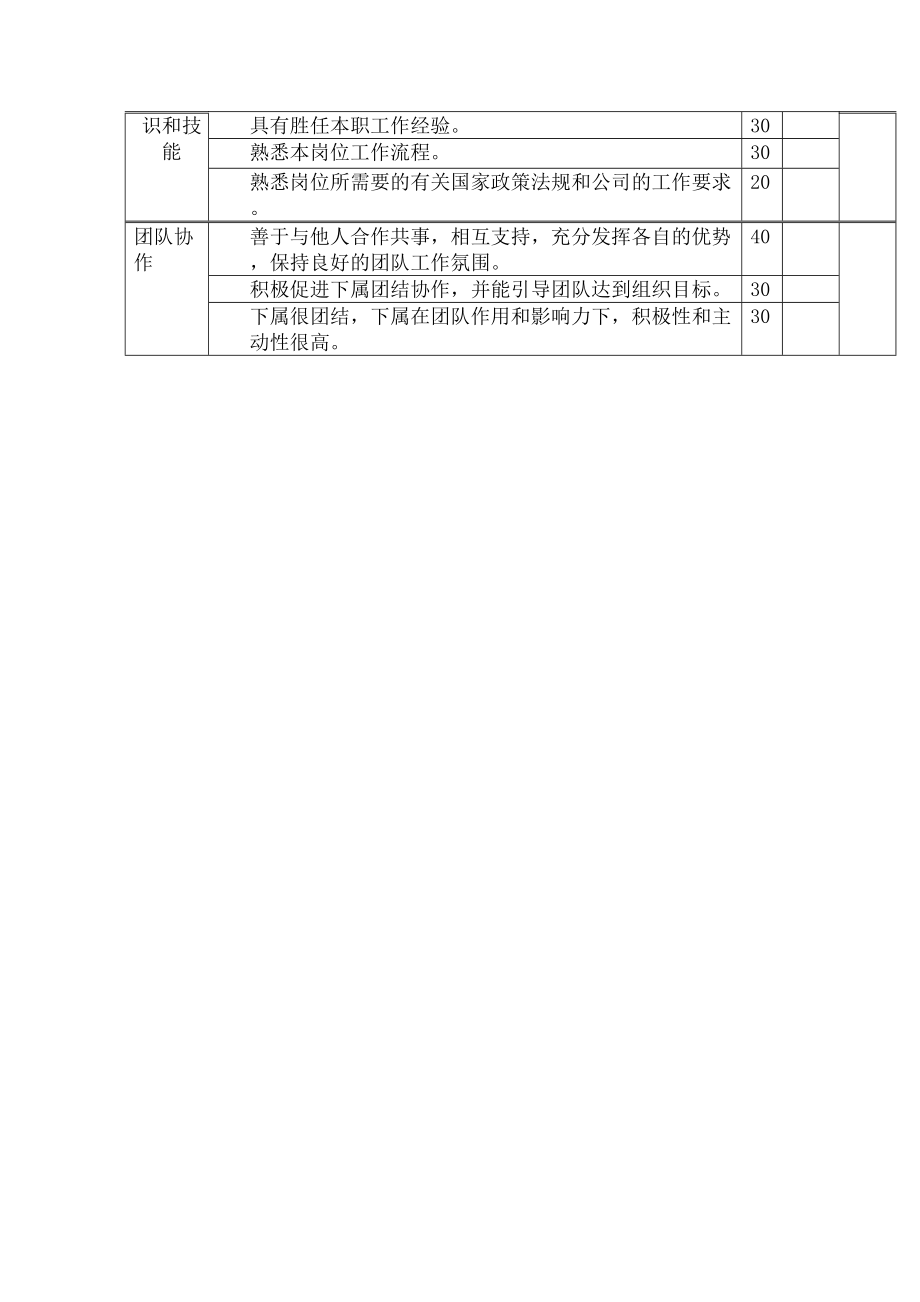 岗位工作内容和定性考核指产品规划主管.doc