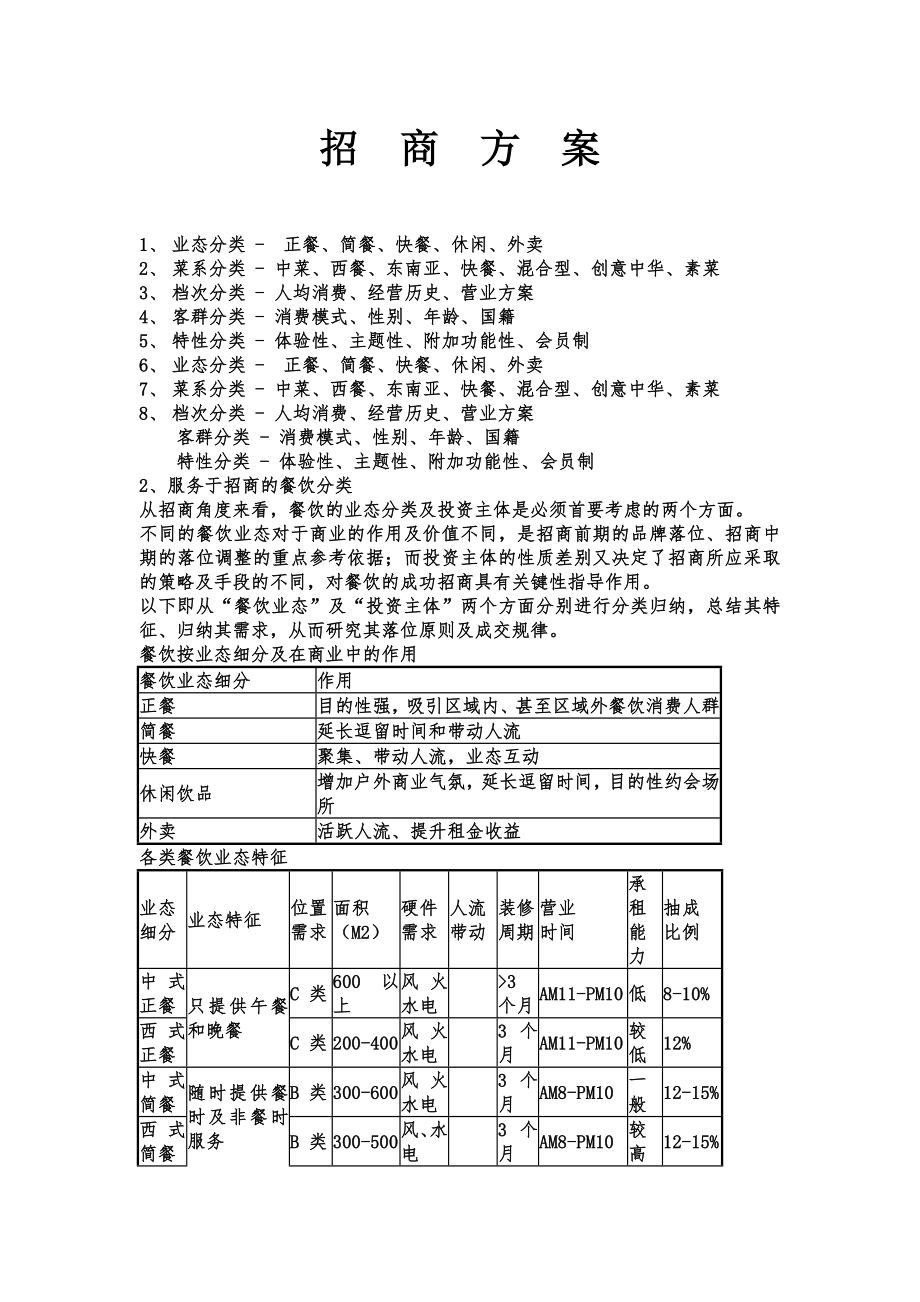 餐饮的常见分类方式.doc