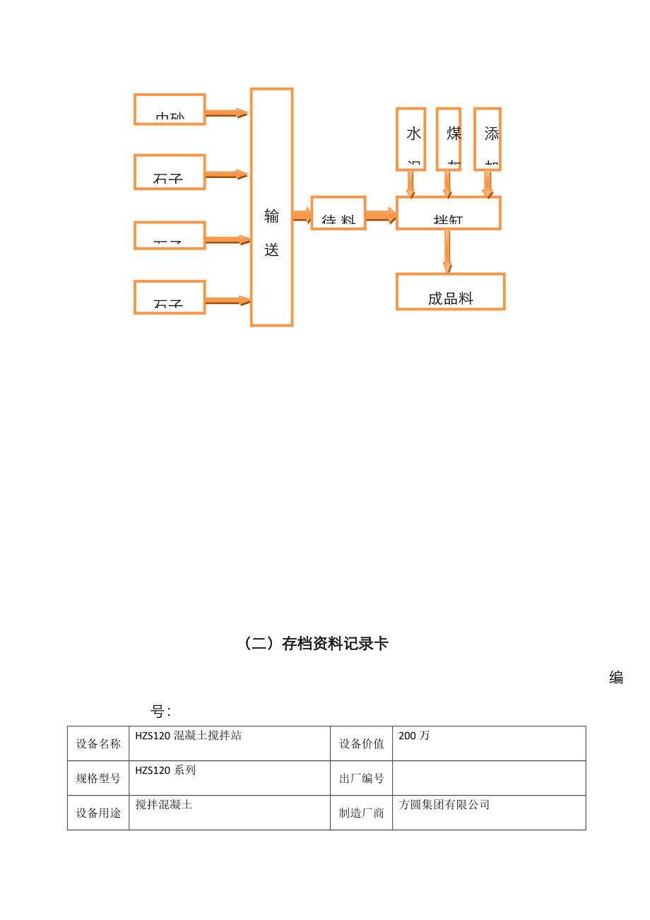 商砼站设备档案.doc