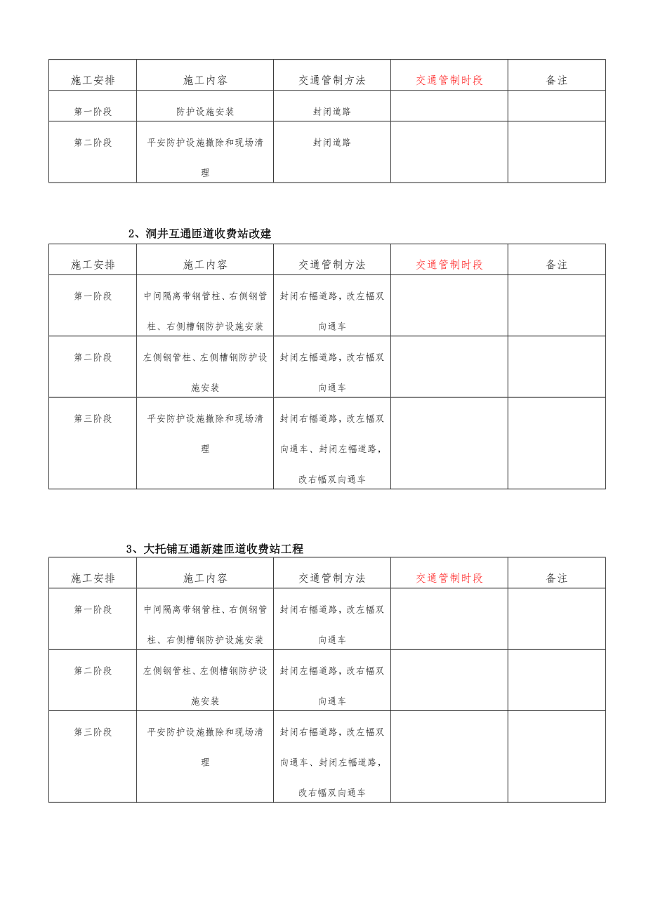 公路施工交通管制方案.doc