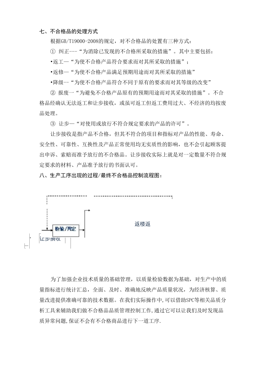 不合格品处理程序及方法.doc