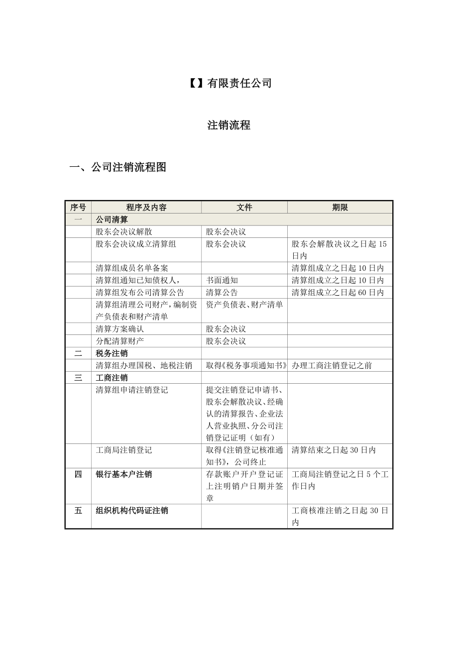 有限责任公司注销流程.doc