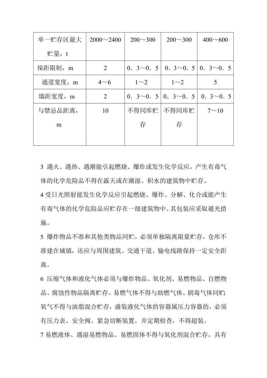 危险品使用储存管理规章制度.doc