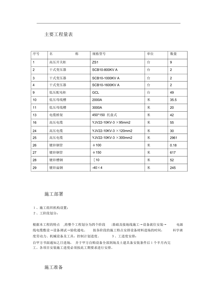 大楼10KV变配电工程施工组织设计.doc