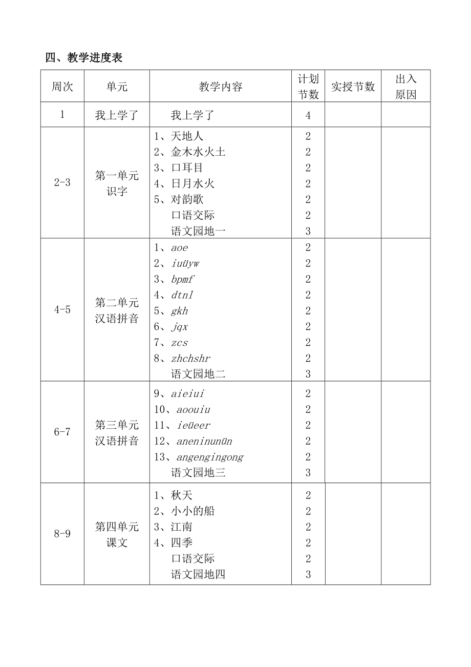 新人教版小学一年级语文上册教学计划.doc