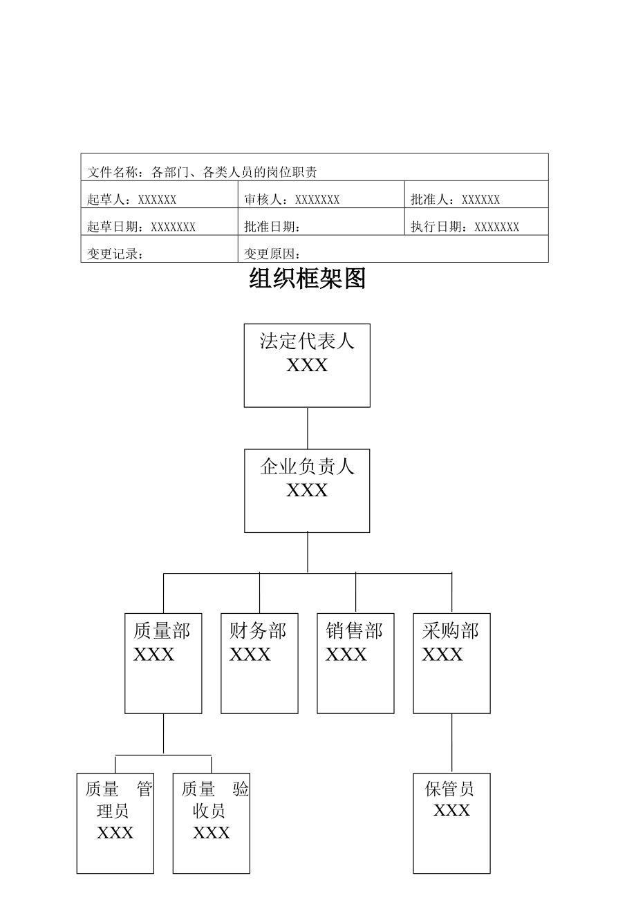 医疗器械公司各部门人员规章制度汇编.doc