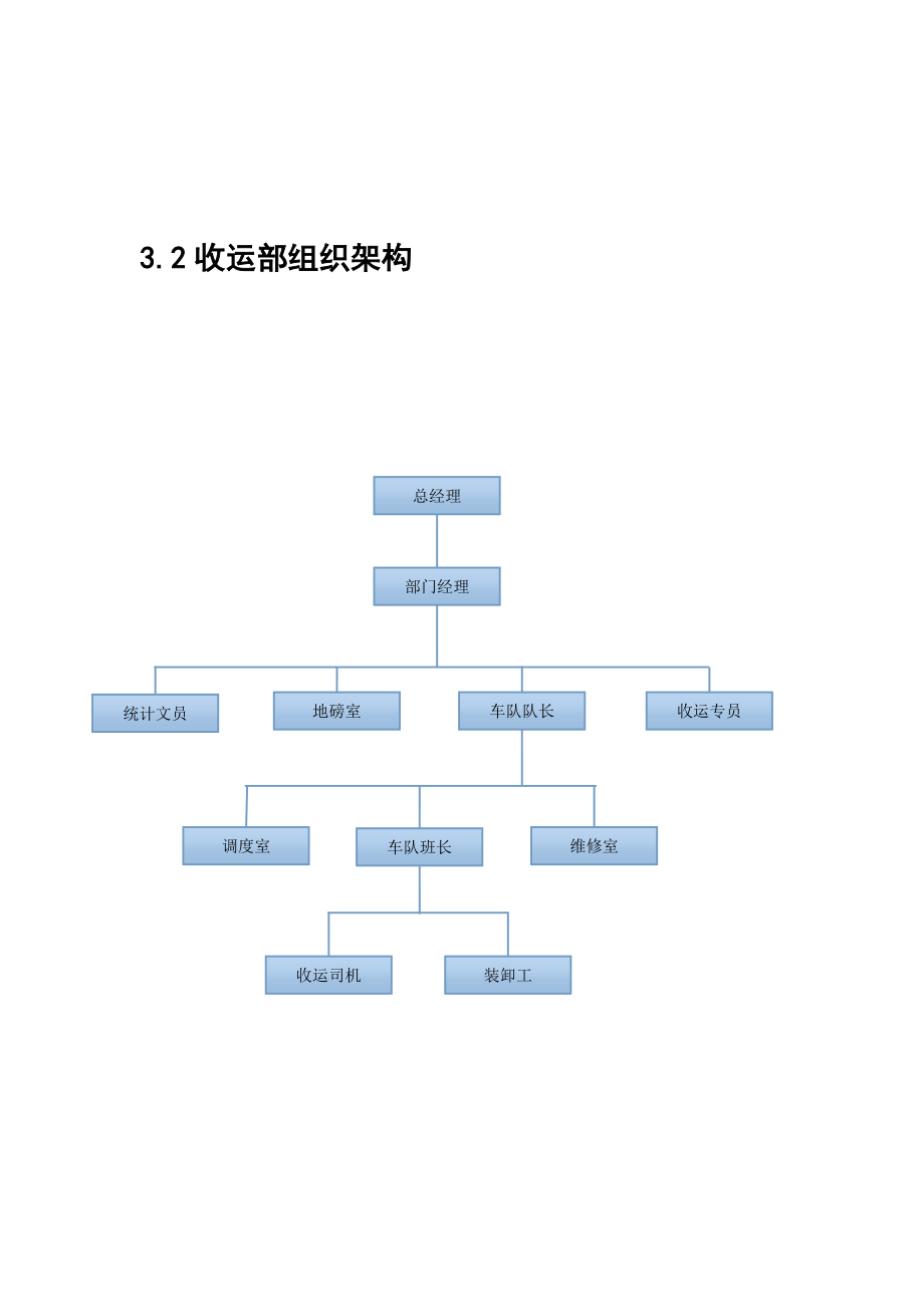 垃圾处理收运管理办法.doc