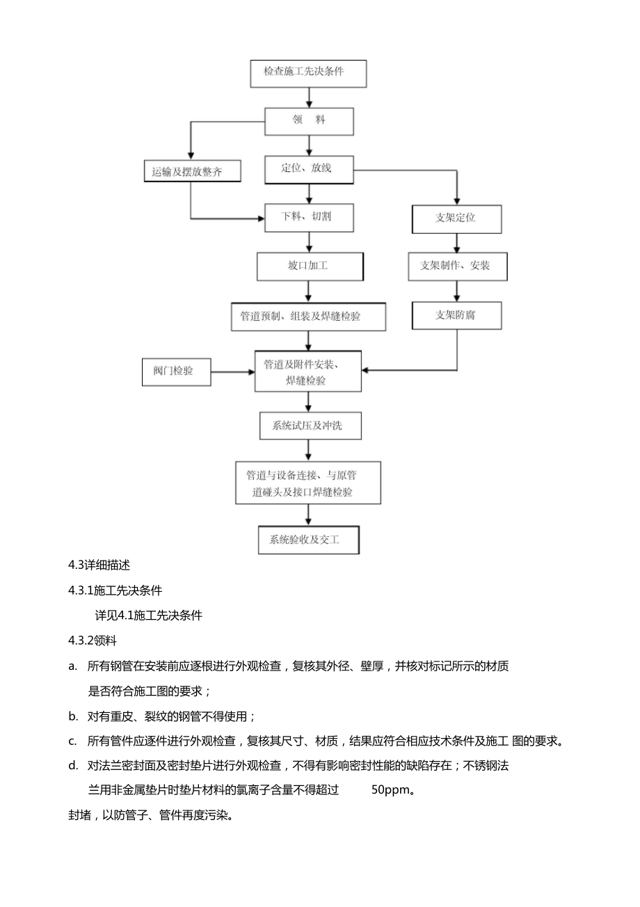 不锈钢管道安装施工组织方案.doc