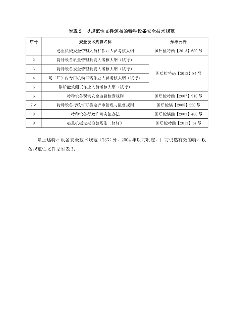 已颁布的TSG安全技术规范目录.doc