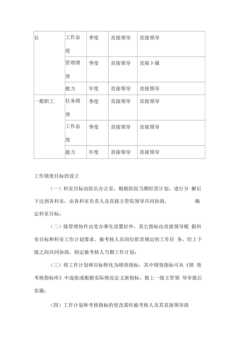 医院绩效考核方法.doc