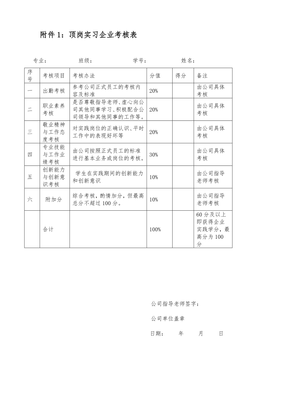 实习考核表和综合考核表.doc