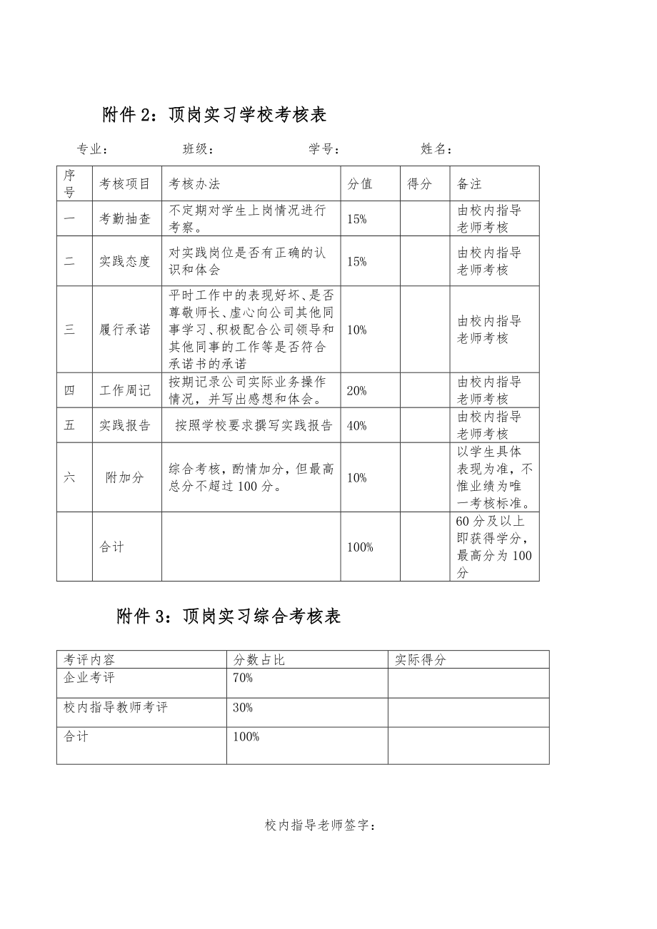 实习考核表和综合考核表.doc