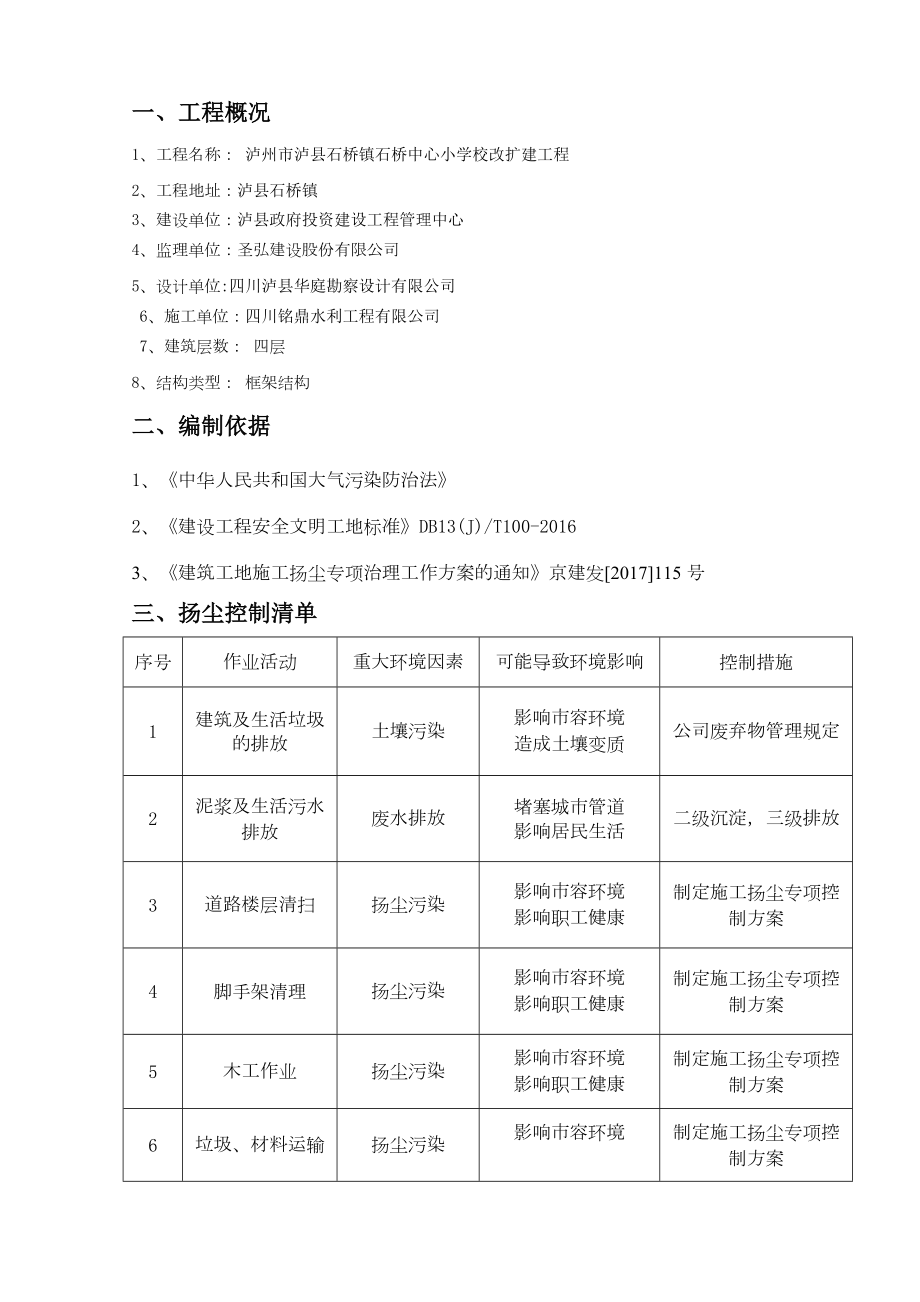 建筑工地扬尘污染防治专项方案审批稿.doc