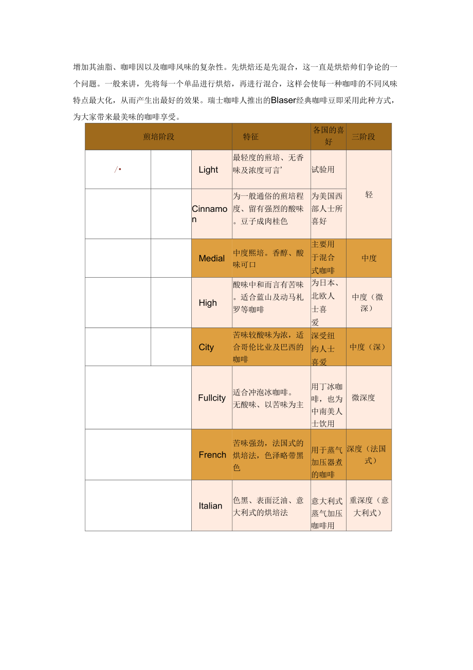 咖啡豆的烘焙及混合.doc