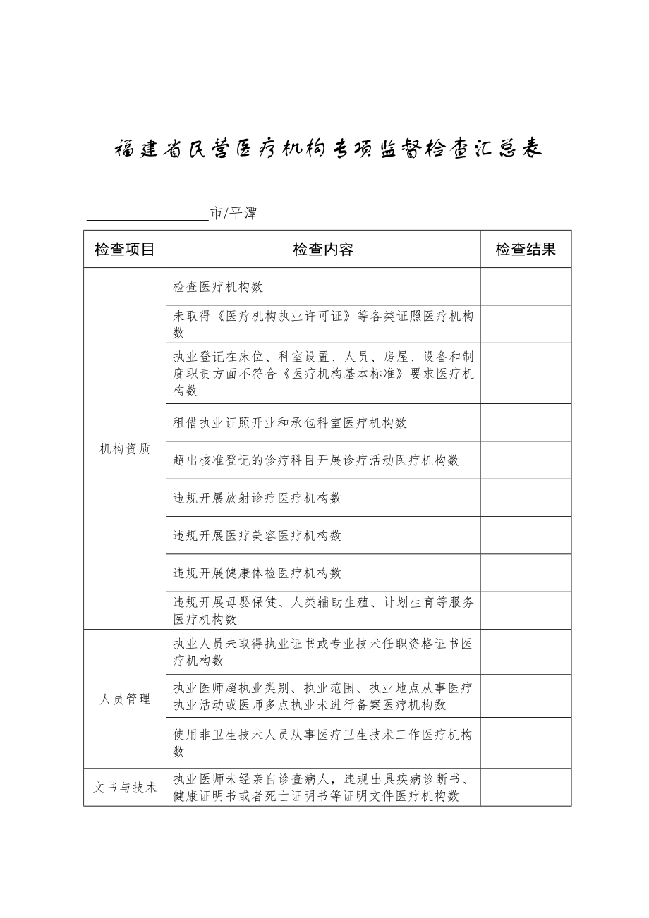 福建民营医疗机构依法执业.doc