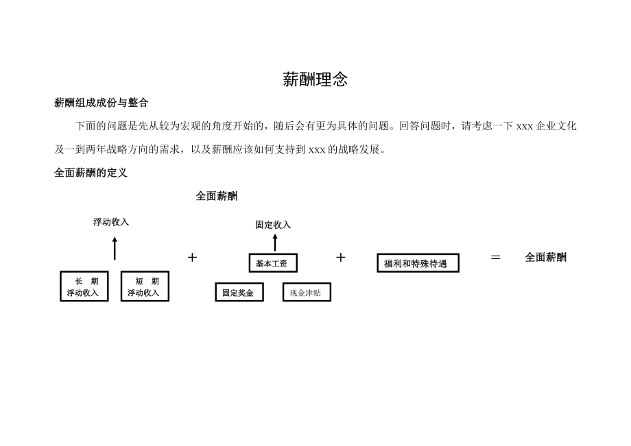 全面薪酬体系设计指导.doc