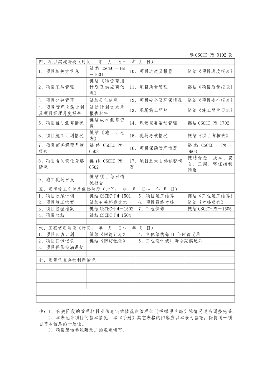 建筑项目管理表格汇编.doc