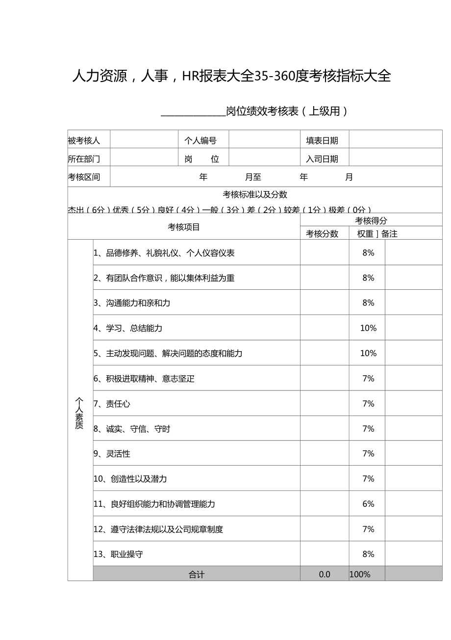 人力资源360度绩效考核表.doc