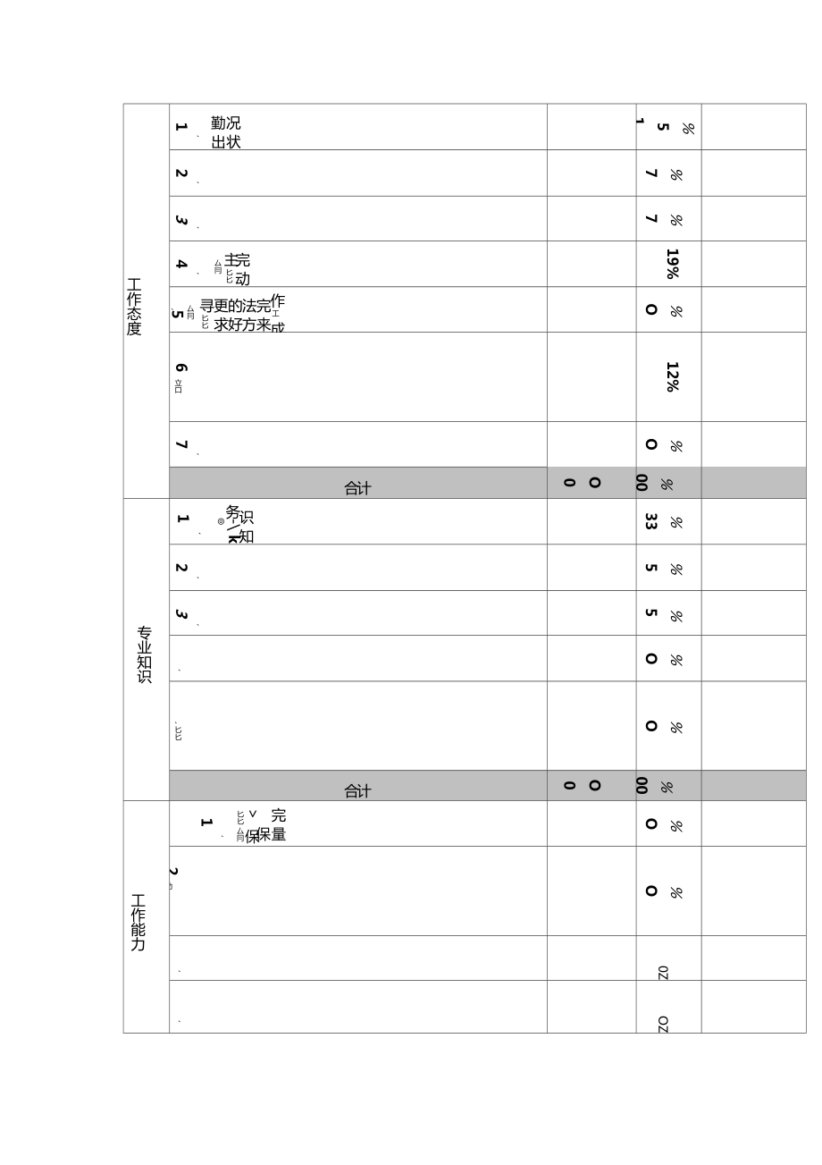 人力资源360度绩效考核表.doc