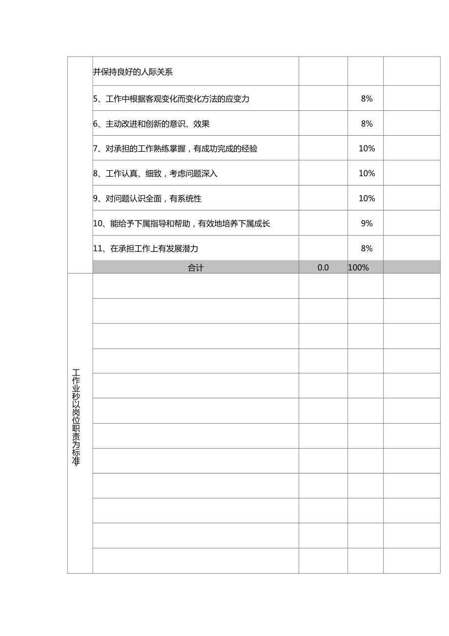 人力资源360度绩效考核表.doc