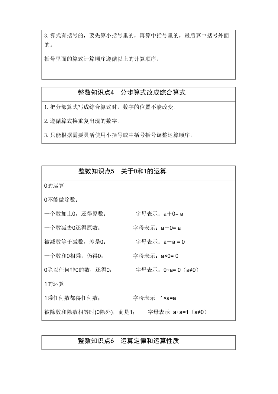 新人教版四年级数学下册知识点.doc