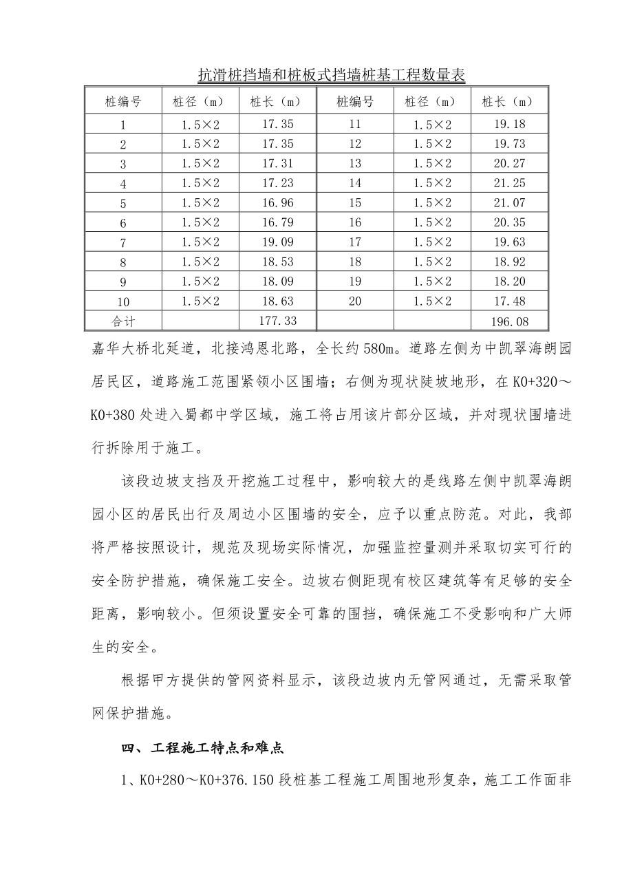 ul抗滑桩挡墙和桩板式挡墙人工挖孔桩及边坡开挖安全专项施工方案.doc