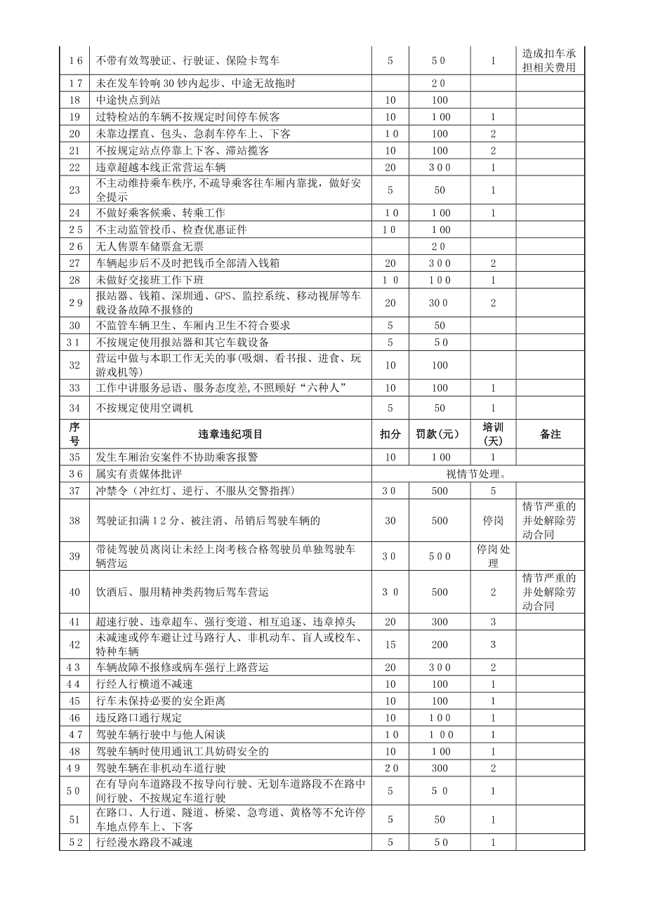 「2008年驾驶员岗位责任书A」.doc