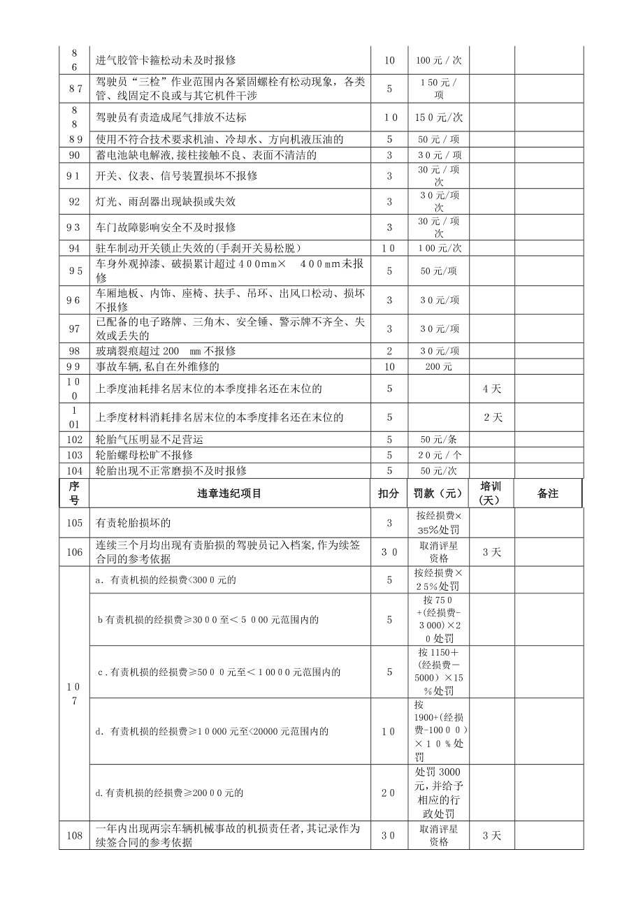 「2008年驾驶员岗位责任书A」.doc