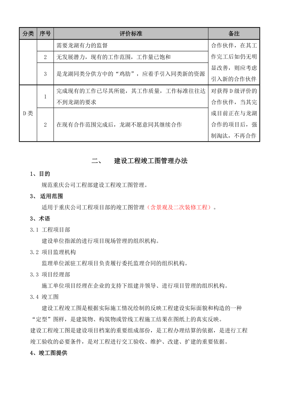 地产工程管理制度范本.doc