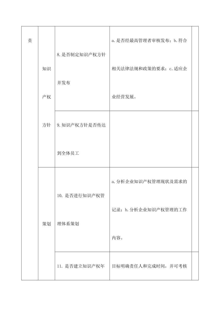 知识产权评价指标(分拆).doc