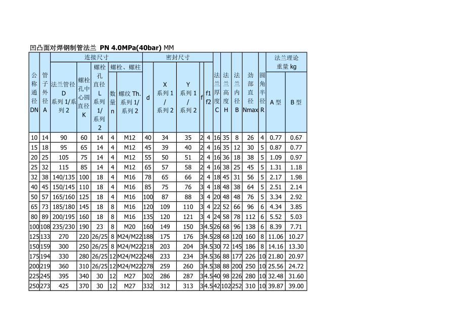 法兰规范标准(完整资料整理最准).doc