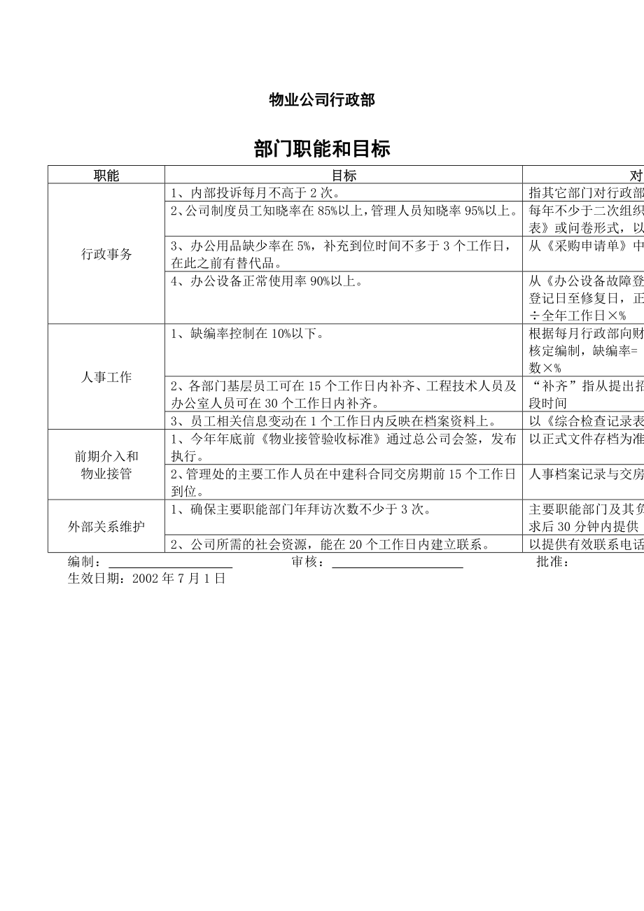 行政部职能目标.doc