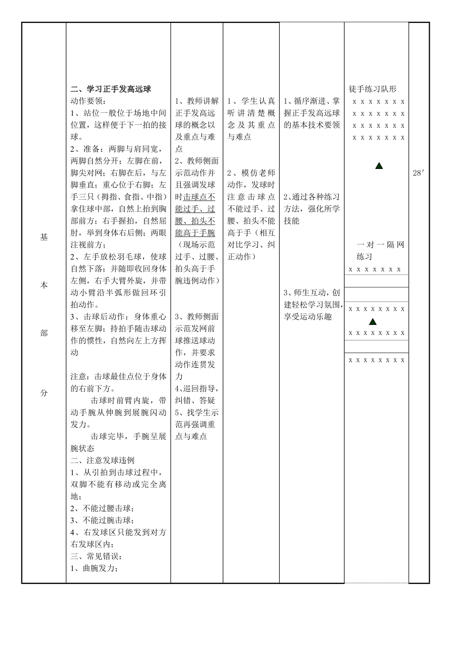 羽毛球课教案[2].doc