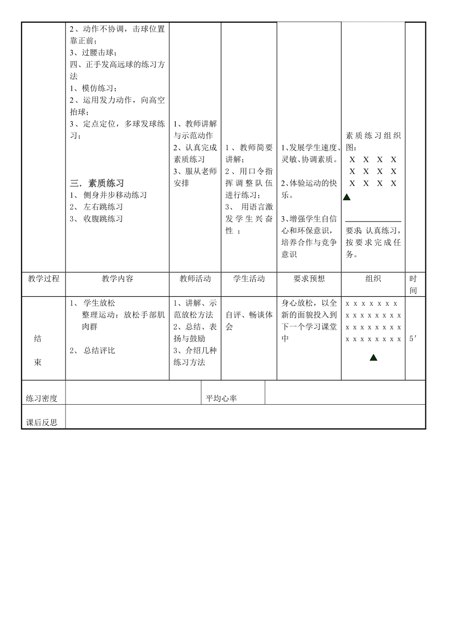 羽毛球课教案[2].doc