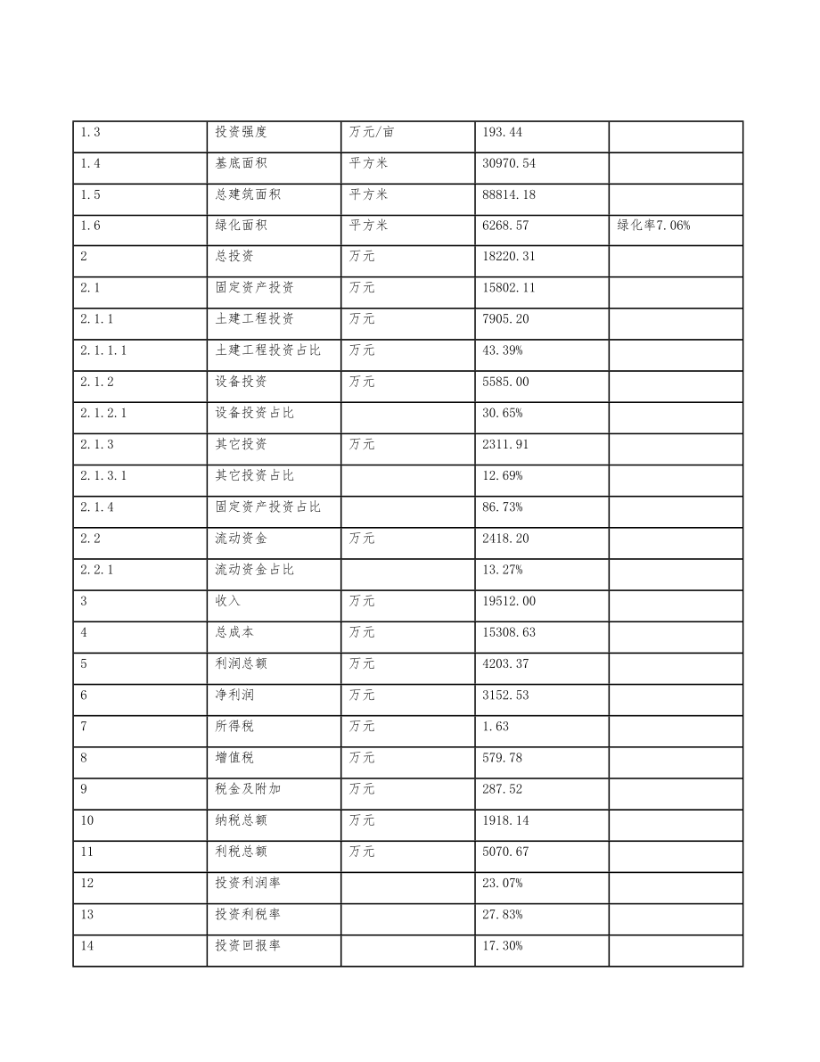 立项锂电池投资建设项目计划书.doc