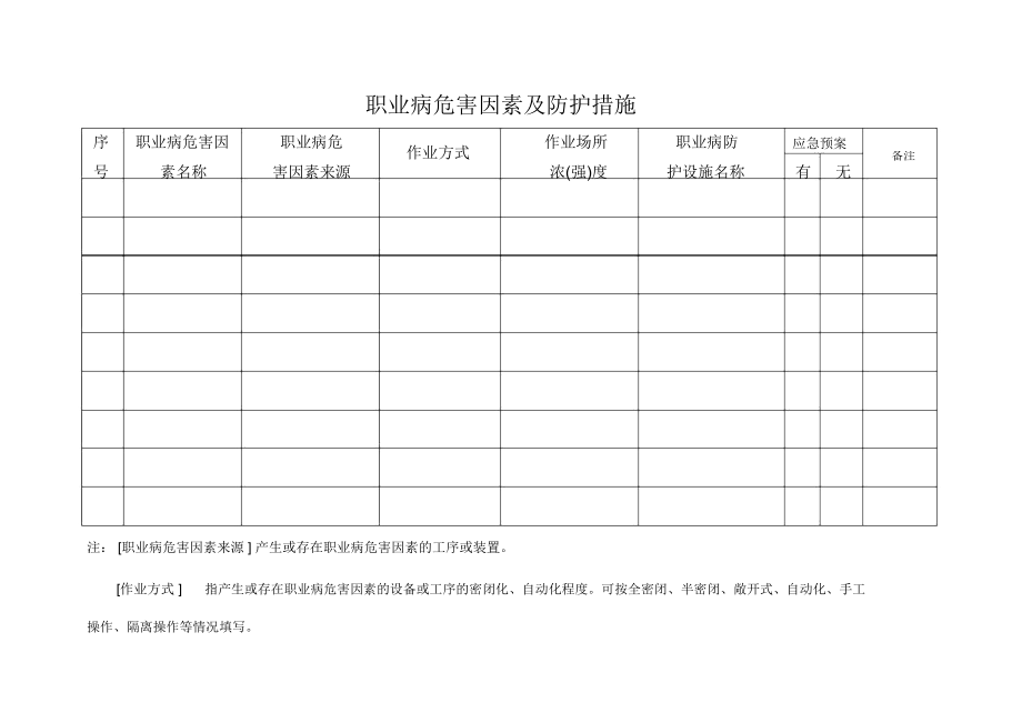 矿职业卫生相关台账记录.doc