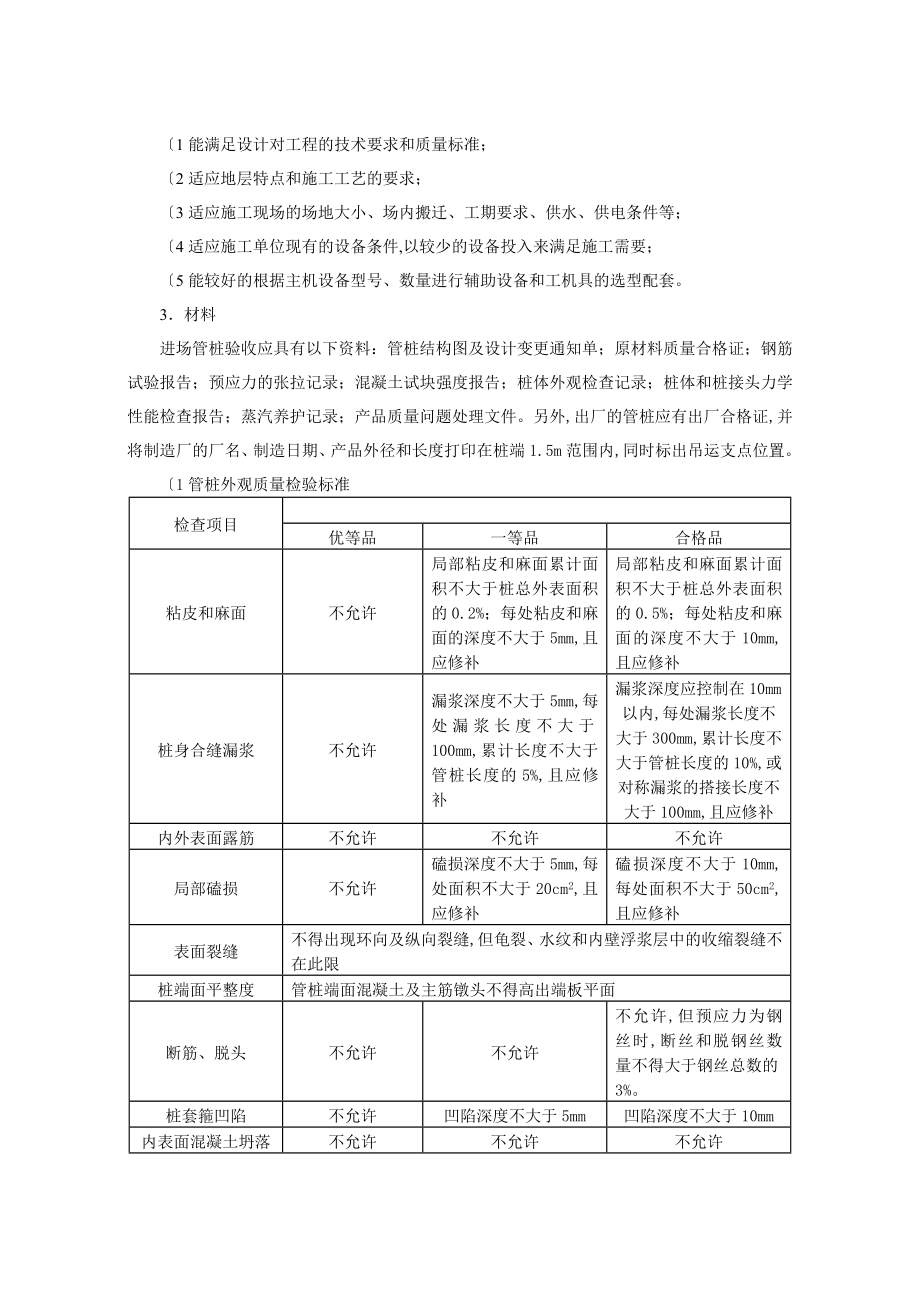 监理实施细则_预应力管桩_修.doc