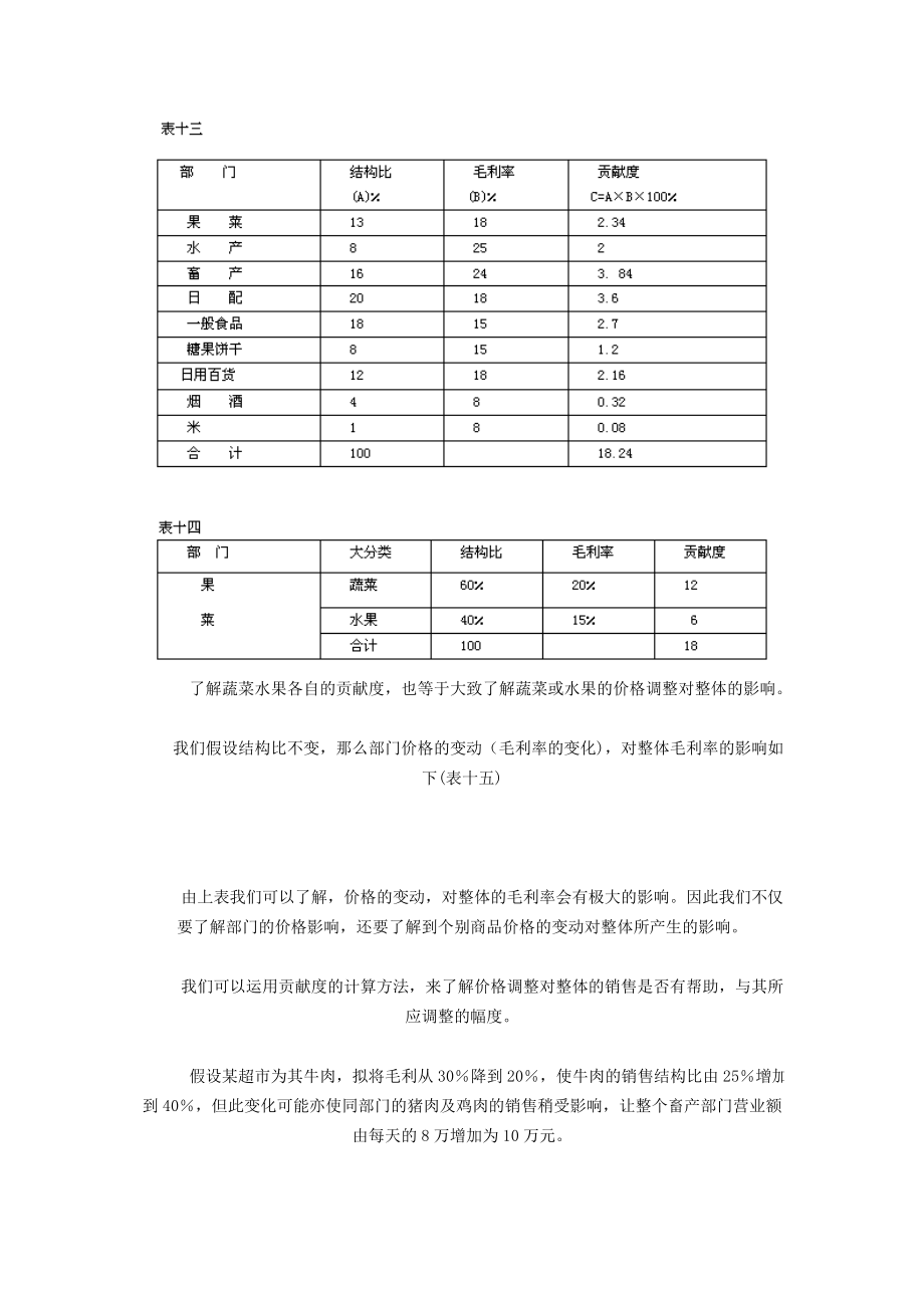 超市商品贡献度分析与毛利目标模型的建立.doc