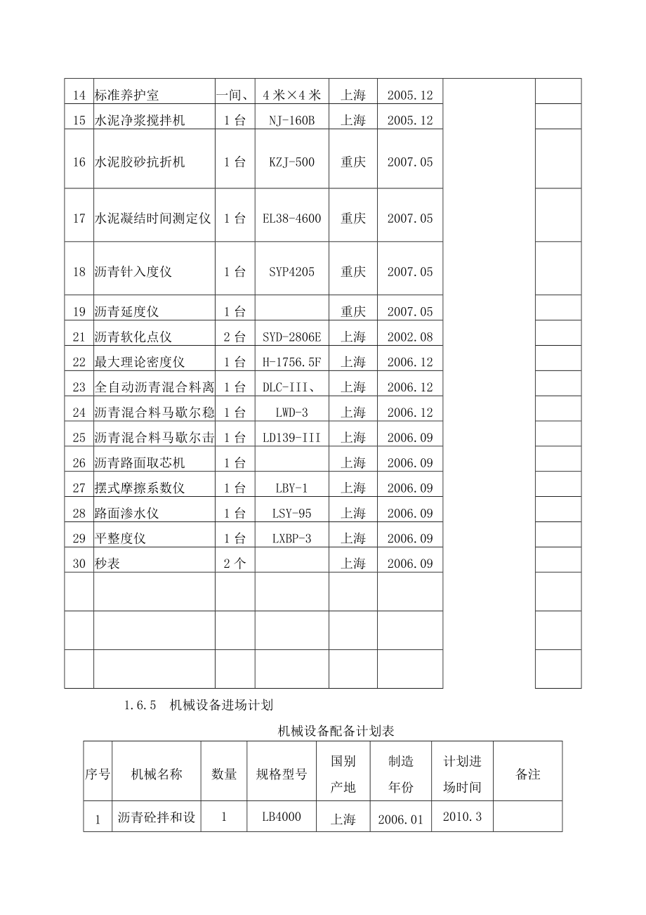 高速公路改建施工组织设计.doc