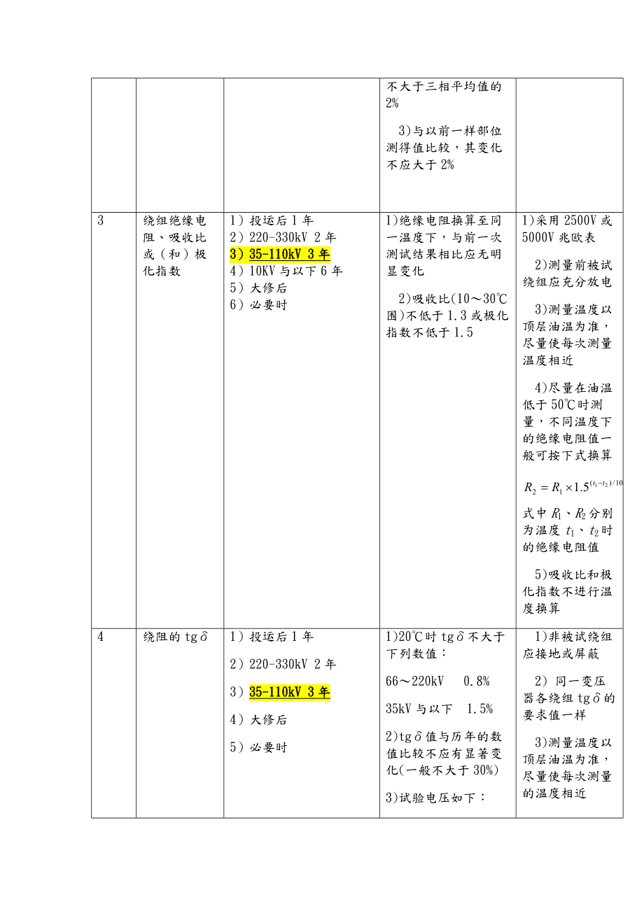 电力设备预防性试验项目与周期标准[详].doc