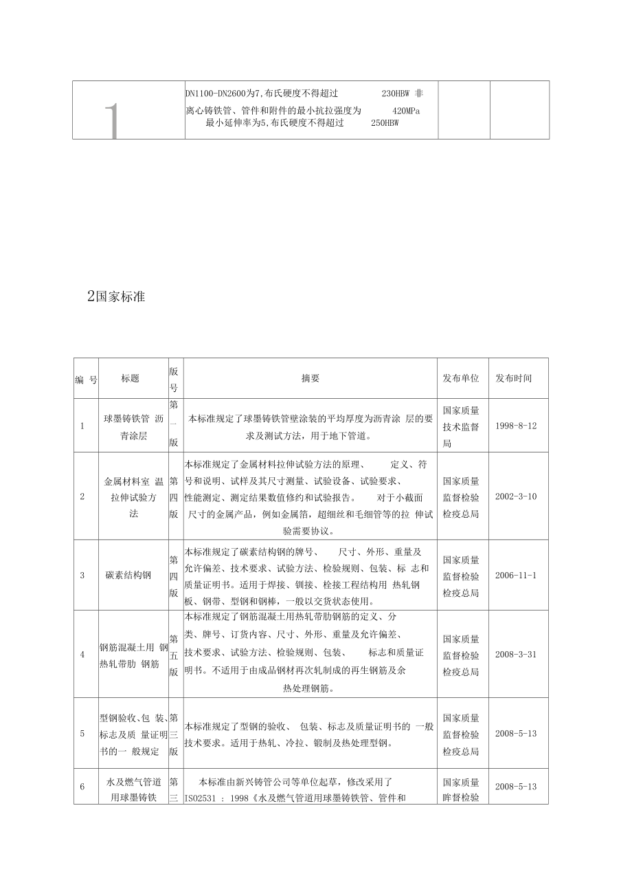 球墨管国际标准.doc