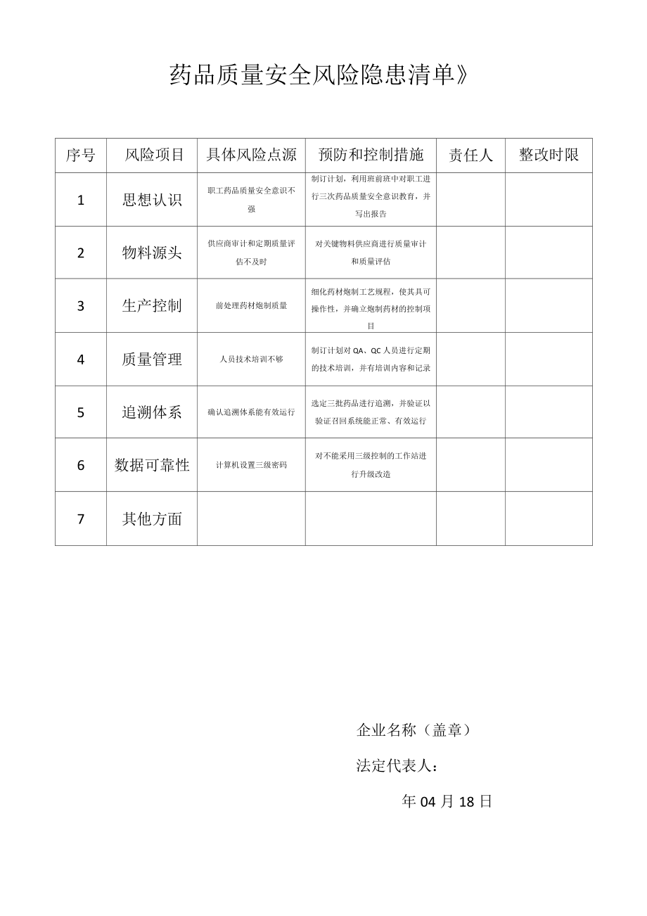 药品质量安全风险隐患清单.doc