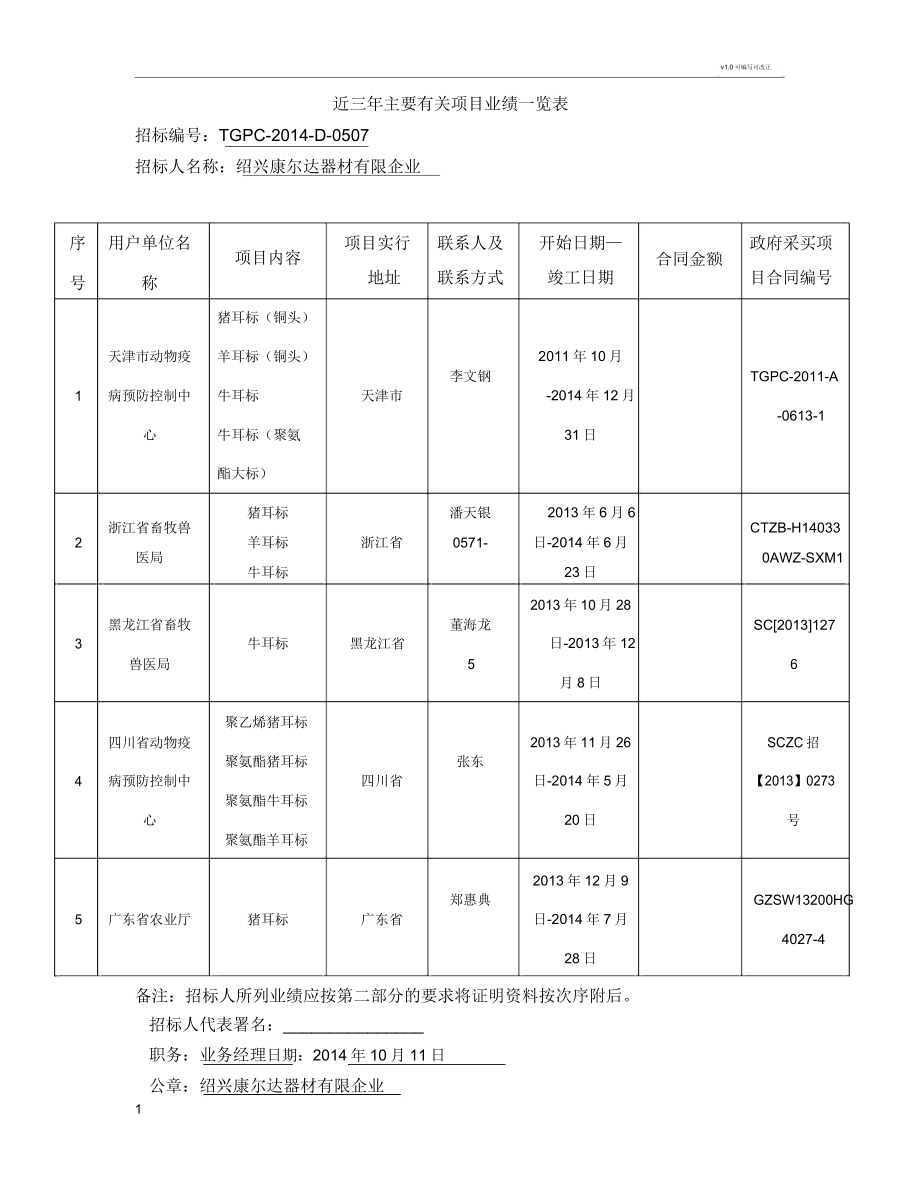 近三年主要相关项目业绩一览表(2029212208).doc