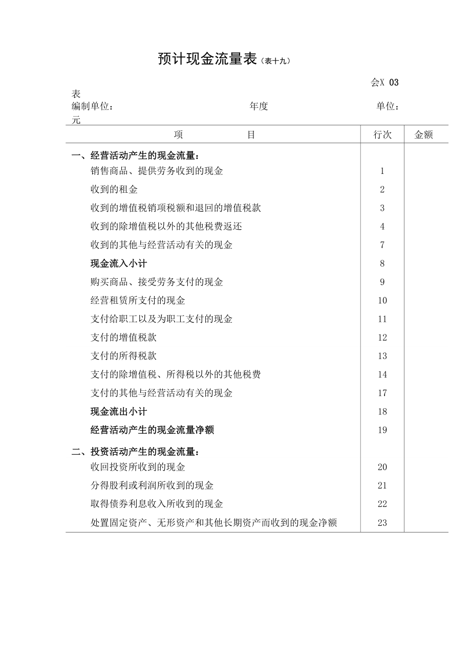 财会必备表格模板.doc