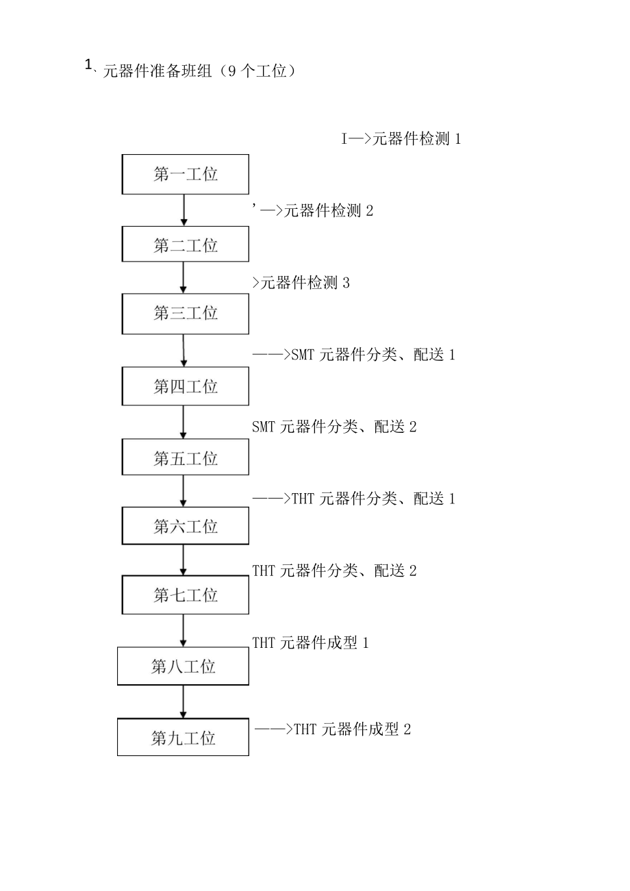 生产流程图和作业指导书模板.doc