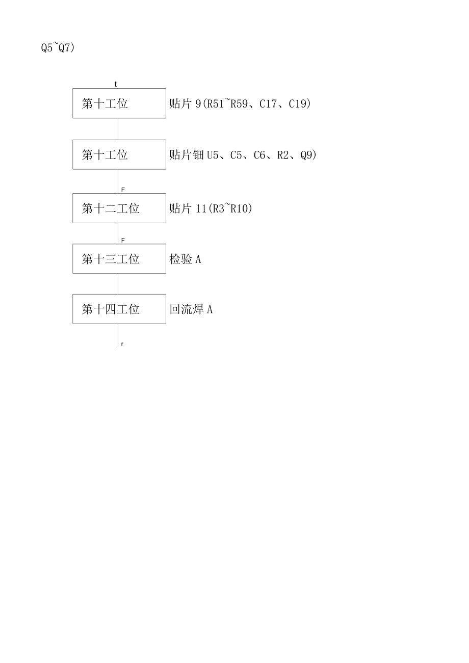 生产流程图和作业指导书模板.doc