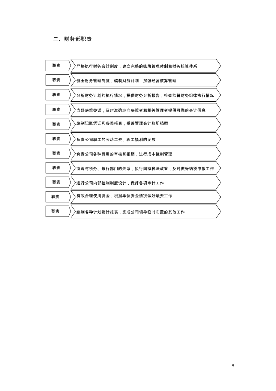 财务管理制度(流程图版).doc