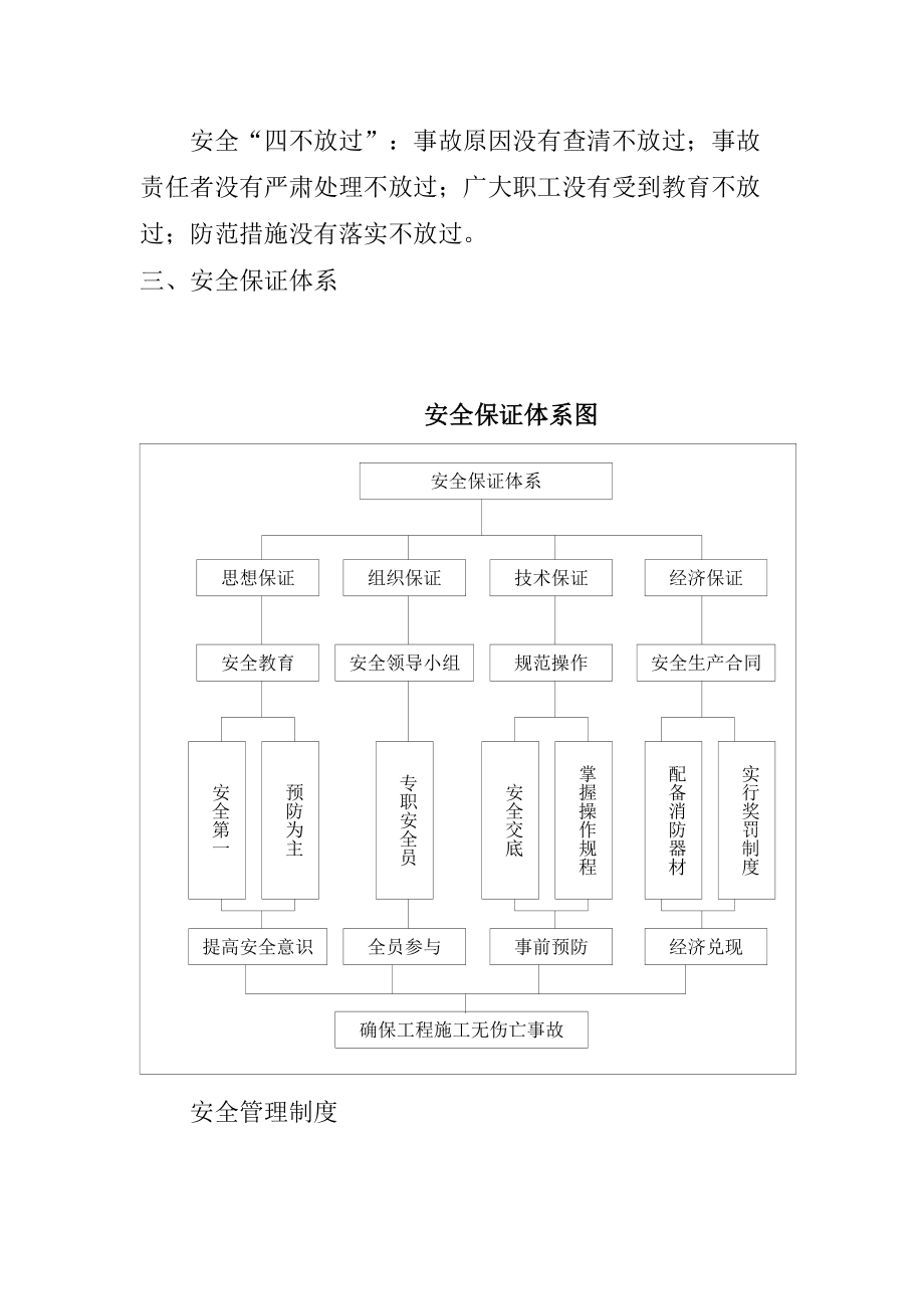 道路安全施工组织设计精编.doc