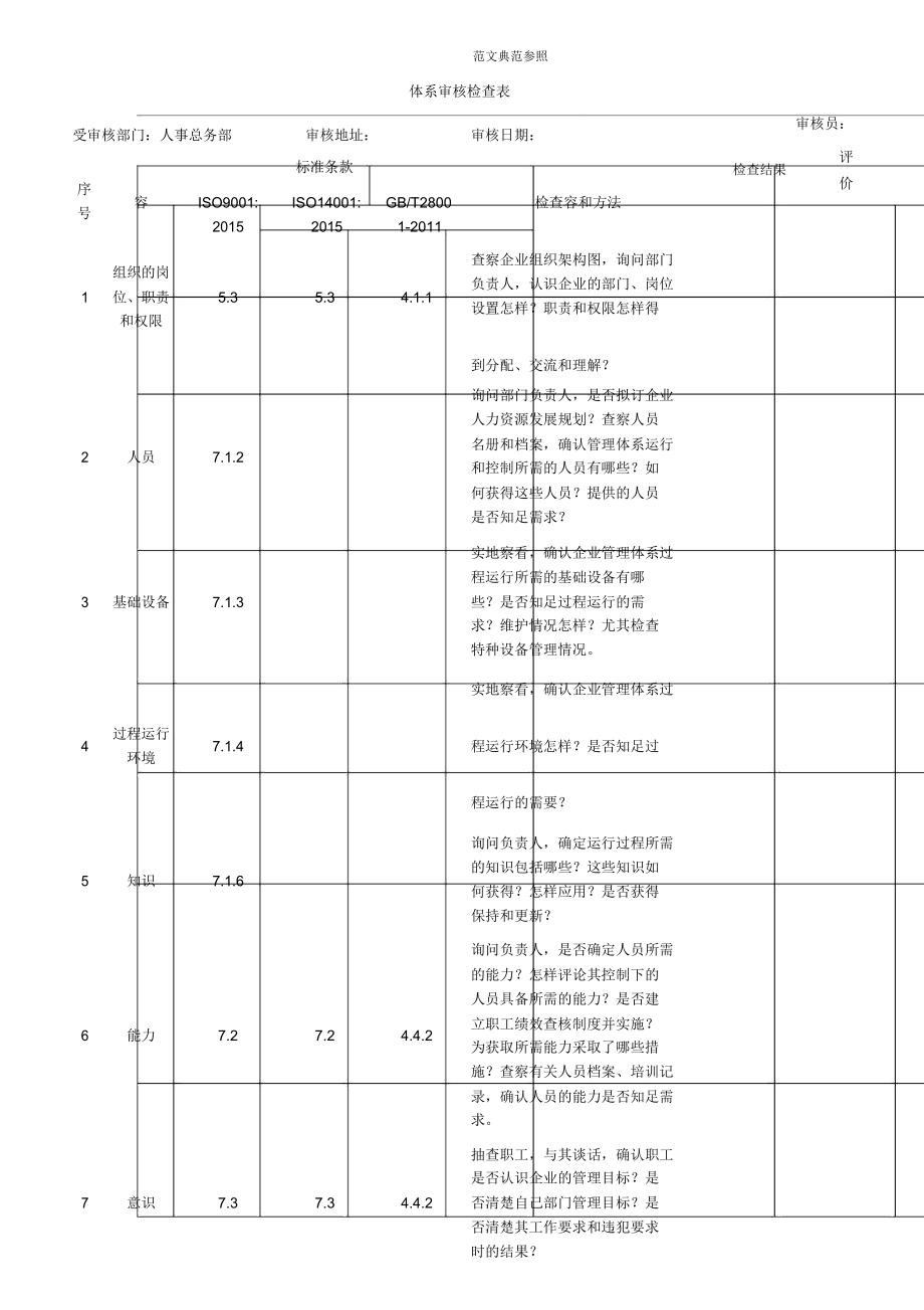 版三标一体化管理体系内审检查(表).doc