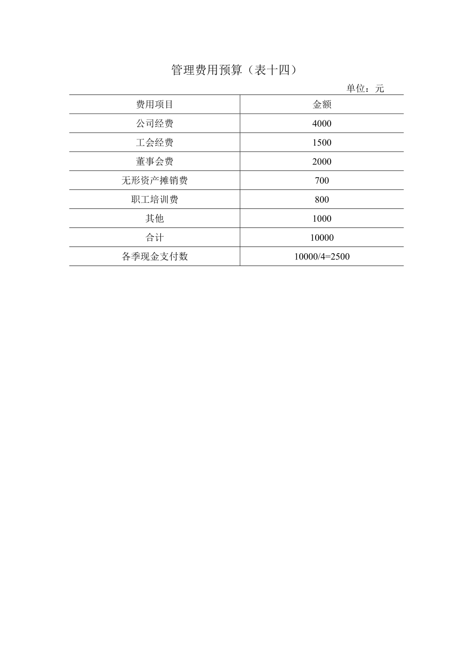 管理费用预算模板.doc